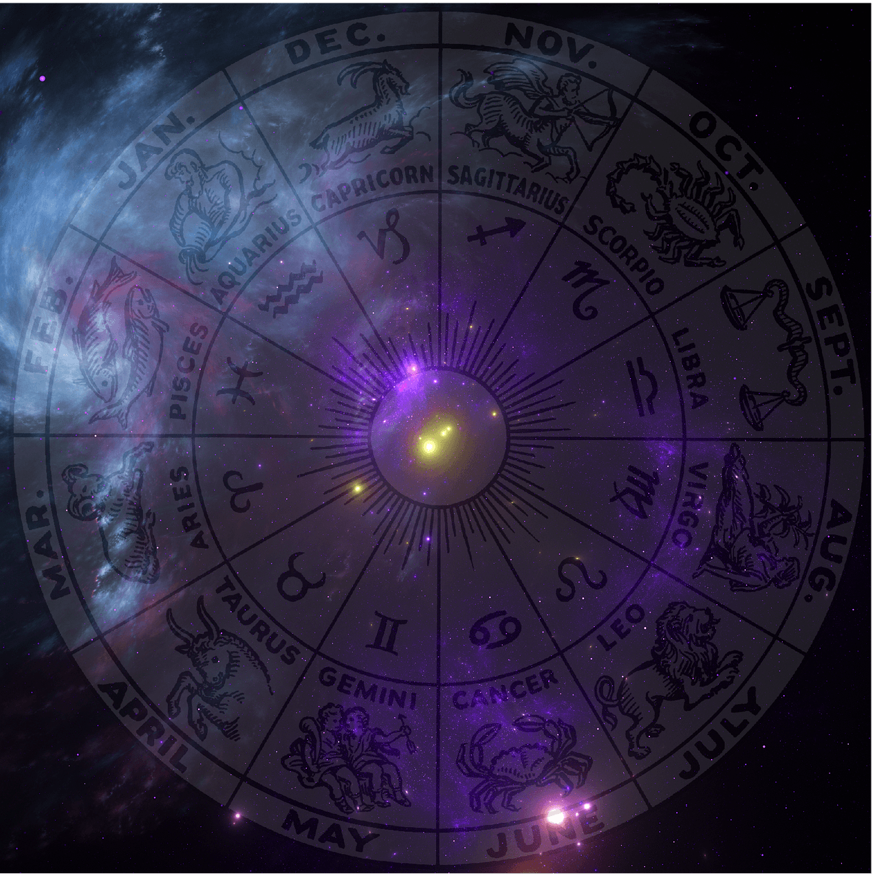 Astrology services overview